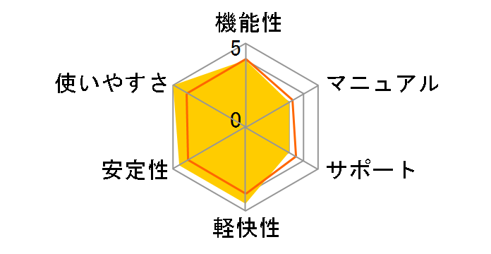 Parallels Desktop 13 for Mac�̃��[�U�[���r���[