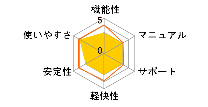 3D�A�[�L�f�U�C�i�[10 Professional�̃��[�U�[���r���[