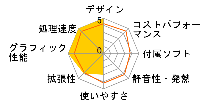 XPS �^���[ �X�^���_�[�h�O���t�B�b�N Core i7 8700�E8GB�������E1TB HDD�EGeForce GT 1030���ڃ��f���̃��[�U�[���r���[