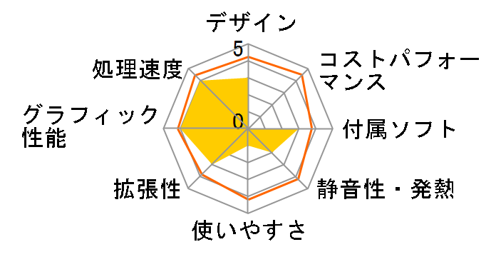 XPS �^���[ �X�y�V�����G�f�B�V���� �v���`�i�EVR Core i7 8700�E16GB�������E256GB SSD+2TB HDD�EGeForce GTX 1070���ڃ��f���̃��[�U�[���r���[