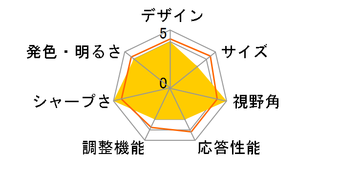 PTFBDE-24W [23.6�C���` �u���b�N]�̃��[�U�[���r���[