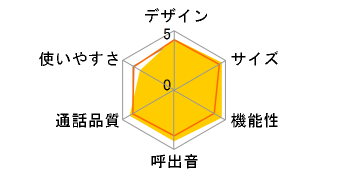 RU�ERU�ERU VE-GZX11D-W [�p�[���z���C�g]�̃��[�U�[���r���[