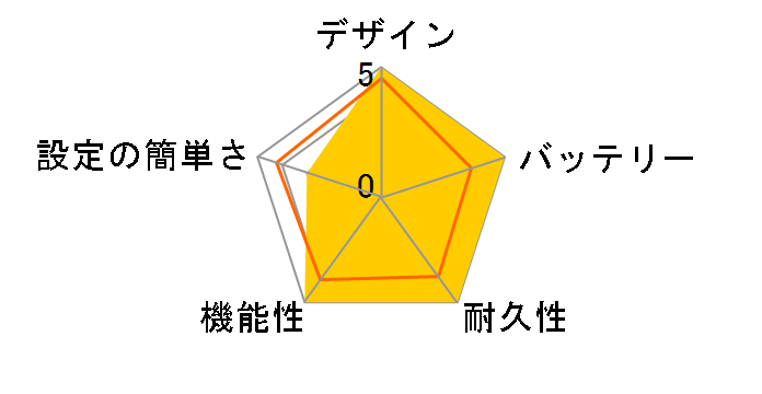 Jimu Robot KarBot Kit�̃��[�U�[���r���[