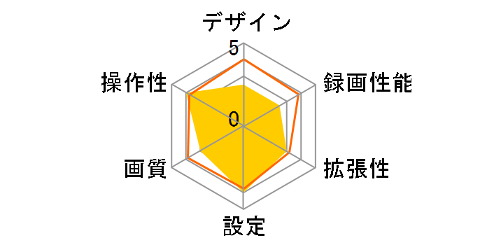 RA-D270�̃��[�U�[���r���[