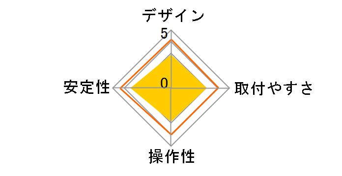 GH-AMCG01�̃��[�U�[���r���[