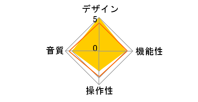 DSP-Dorado�̃��[�U�[���r���[