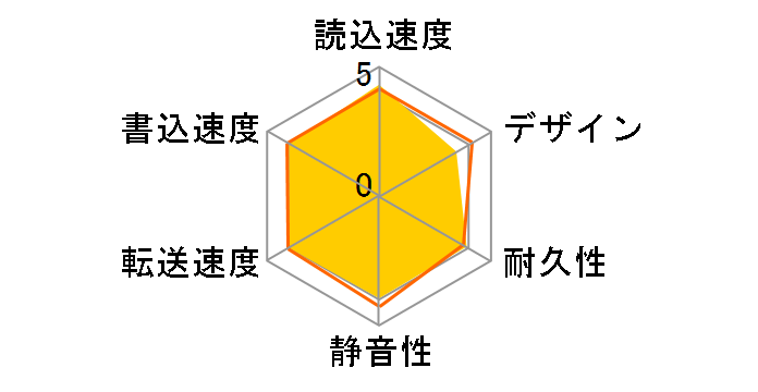 SGD-NZ040UBK [�u���b�N]�̃��[�U�[���r���[