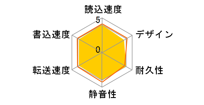 SGD-NZ030UWH [�z���C�g]�̃��[�U�[���r���[