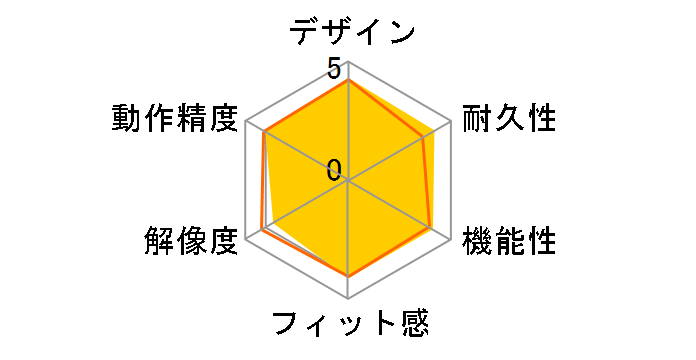 BSMLU308RD [���b�h]�̃��[�U�[���r���[