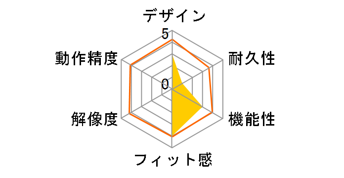 BSMLU108RD [���b�h]�̃��[�U�[���r���[