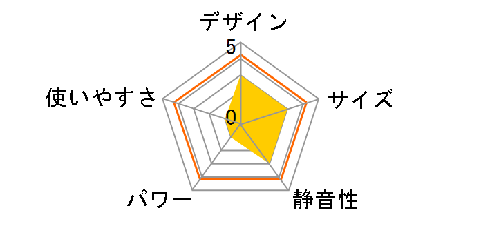 HF-B102�̃��[�U�[���r���[