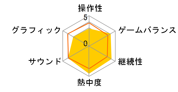 The Elder Scrolls V�F Skyrim VR [PS4]�̃��[�U�[���r���[