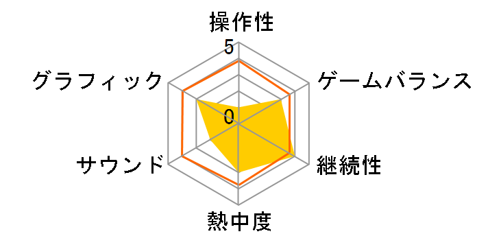 Gear.Club Unlimited [Nintendo Switch]�̃��[�U�[���r���[