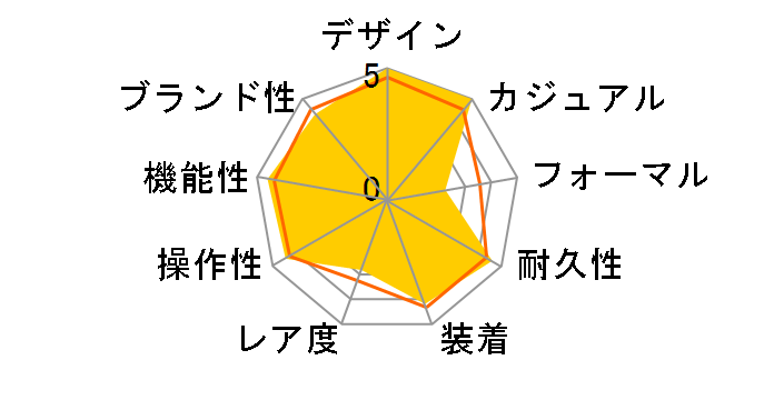 �A�N�A���[�T�[ GMT WAY201F.BA0927�̃��[�U�[���r���[