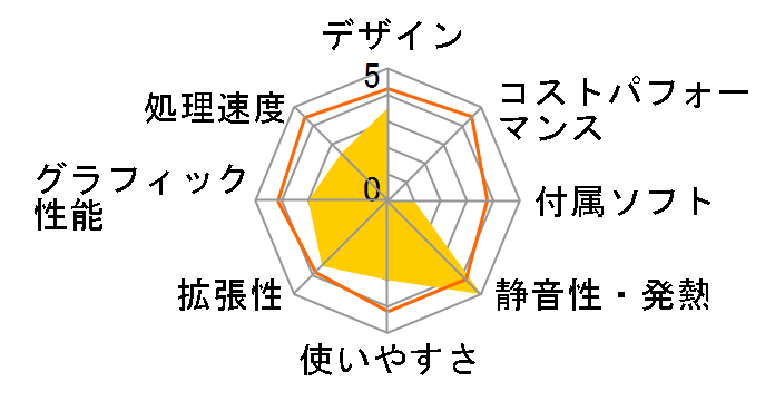 LIVA Z Pro LIVAZ-4/32-W10Pro(N3450)�̃��[�U�[���r���[