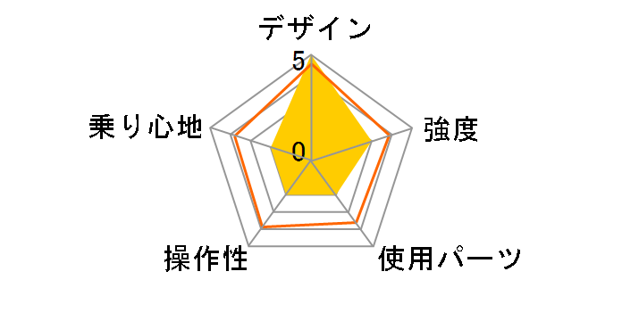 Dove Plus 2018�N���f�� [�v���~�A���S�[���h]�̃��[�U�[���r���[