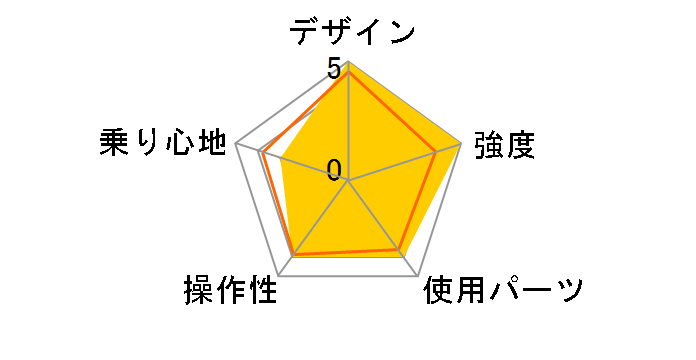 Speed Falco 2018�N���f�� [�J�[�f�B�i�����b�h]�̃��[�U�[���r���[