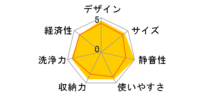 NP-45KD8W�̃��[�U�[���r���[