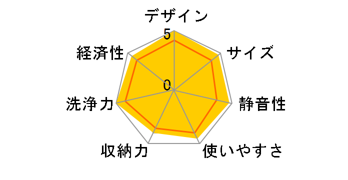 NP-45MD8W�̃��[�U�[���r���[