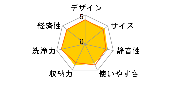 NP-45MD8S�̃��[�U�[���r���[