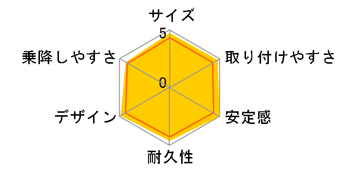 ���J�� J1 �Z���N�g [�J�[�f�B�i�����b�h]�̃��[�U�[���r���[