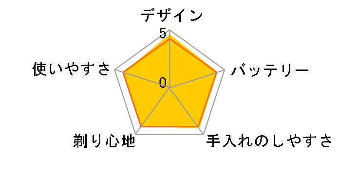 5000�V���[�Y S5216/06�̃��[�U�[���r���[