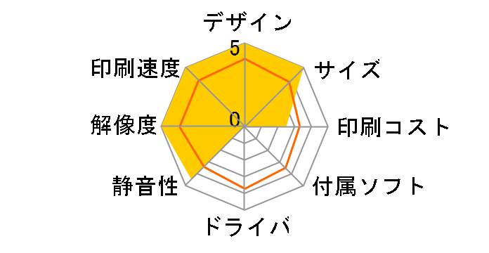 �X�}�z de �`�F�L instax SHARE SP-3 [�z���C�g]�̃��[�U�[���r���[