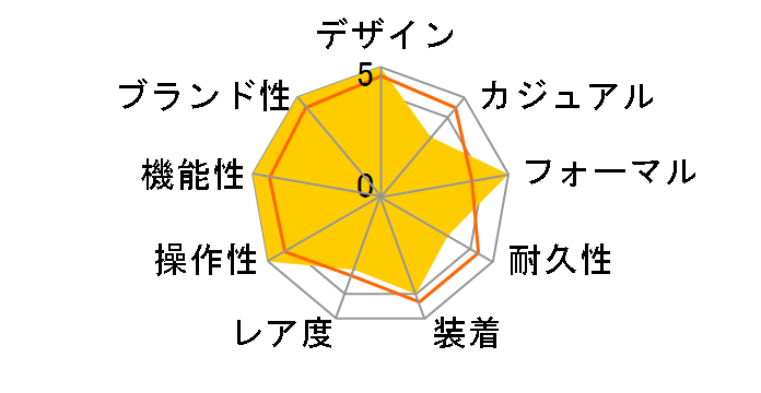 �X�^�[ �N���V�b�N �I�[�g�}�e�B�b�N 110589�̃��[�U�[���r���[