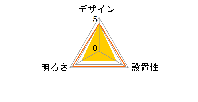 LGBZ1605 [�E�H�[���i�b�g��]�̃��[�U�[���r���[