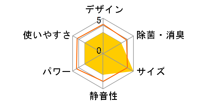 �m�N���A AS-GN40H2�̃��[�U�[���r���[