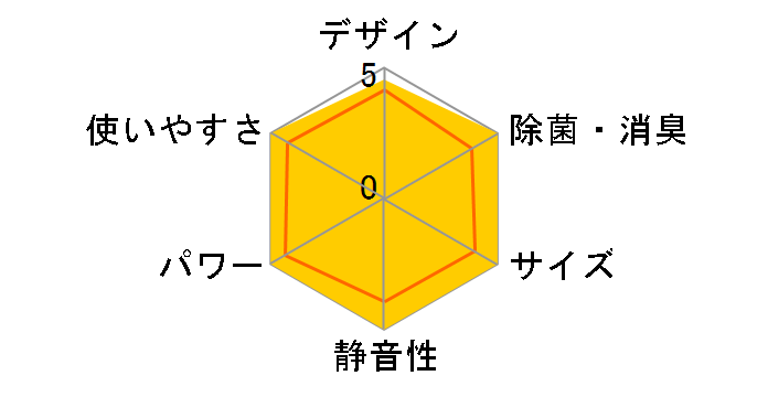 �m�N���A AS-GN56H2�̃��[�U�[���r���[