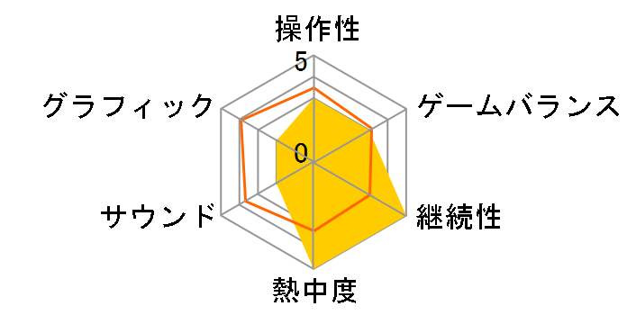 Minecraft�F �G�N�X�v���[���[ �p�b�N [Xbox One]�̃��[�U�[���r���[