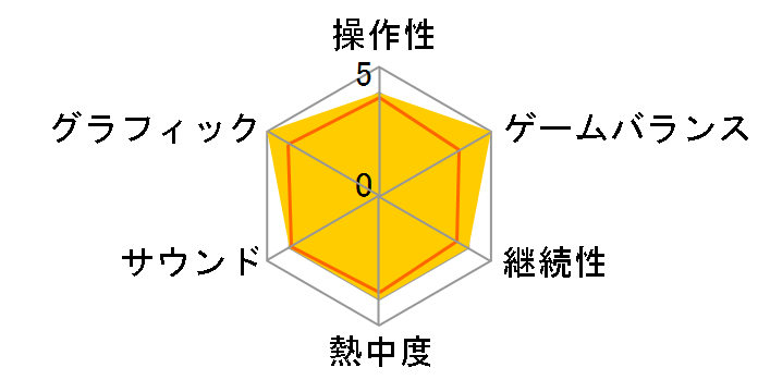 Code�FRealize �`����̊�Ձ` [�����] [PS4]�̃��[�U�[���r���[