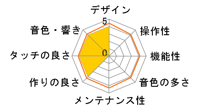 CELVIANO AP-270BN [�I�[�N�E�b�h��]�̃��[�U�[���r���[