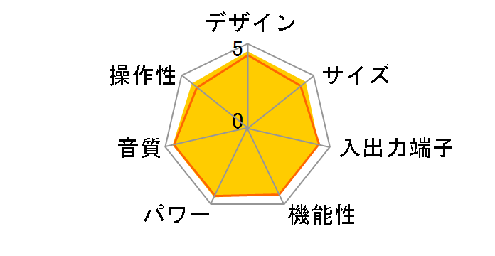 SR8012�̃��[�U�[���r���[