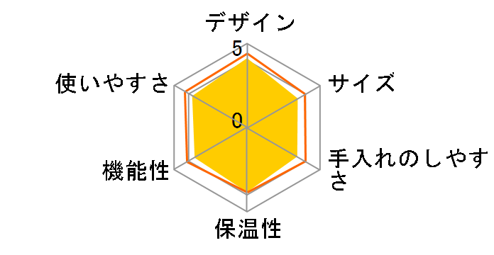 SC-C111�̃��[�U�[���r���[