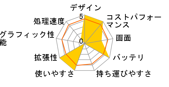 HP 15-ba001AU �x�[�V�b�N���f���̃��[�U�[���r���[