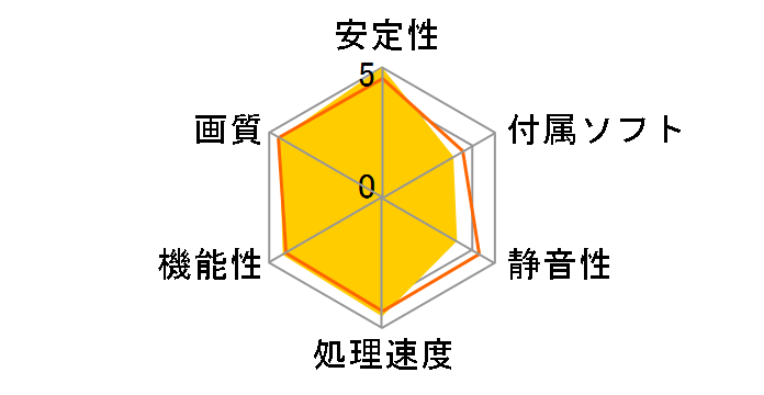 ROG-STRIX-GTX1070TI-A8G-GAMING [PCIExp 8GB]�̃��[�U�[���r���[