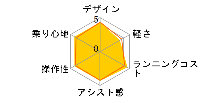 �t�����e�B�A���C���� F6RB48 [F.X�x���x�b�g���[�Y] + ��p�[�d��̃��[�U�[���r���[