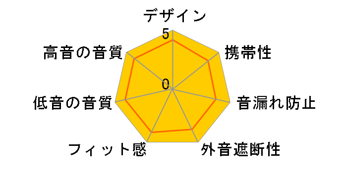 P902RD [���b�h]�̃��[�U�[���r���[