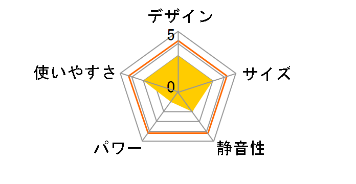 DCJ800A�̃��[�U�[���r���[