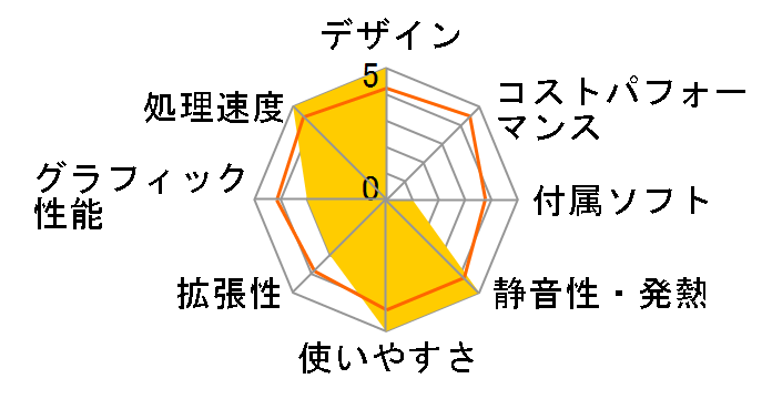 LUV MACHINES LM-iH440SN2 Core i5/1TB HDD ���ڃ��f���̃��[�U�[���r���[