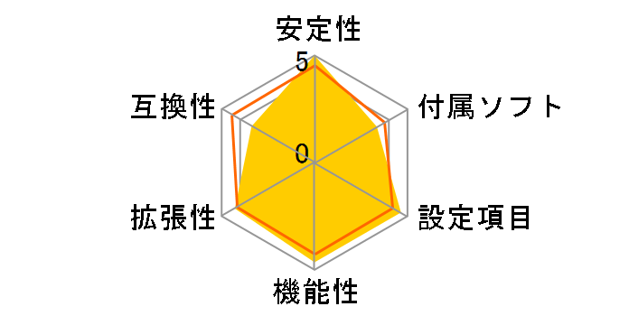 Z370 GAMING M5�̃��[�U�[���r���[