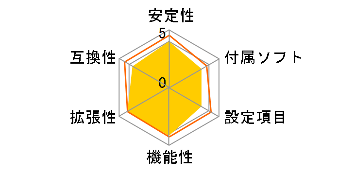 Z370 PC PRO�̃��[�U�[���r���[