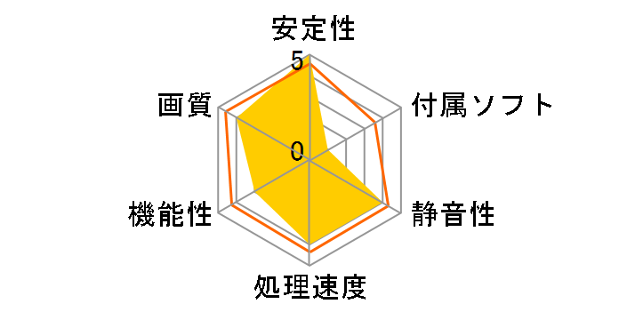 ZOTAC GeForce GTX 1070 Ti Mini ZT-P10710G-10P [PCIExp 8GB]�̃��[�U�[���r���[