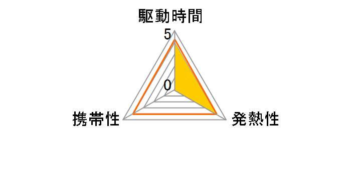 CF-VZSU0CJS [�u���b�N]�̃��[�U�[���r���[