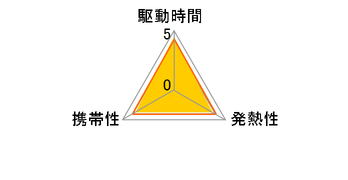 CF-VZSU0DJS [�u���b�N]�̃��[�U�[���r���[