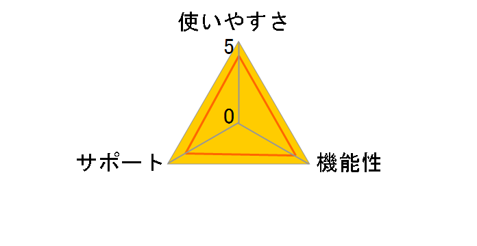 SDB-AQ17 [2017�N�x��]�̃��[�U�[���r���[