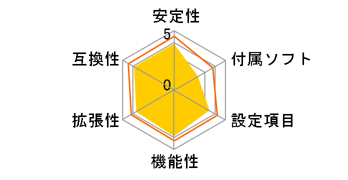 Z370 Killer SLI/ac�̃��[�U�[���r���[