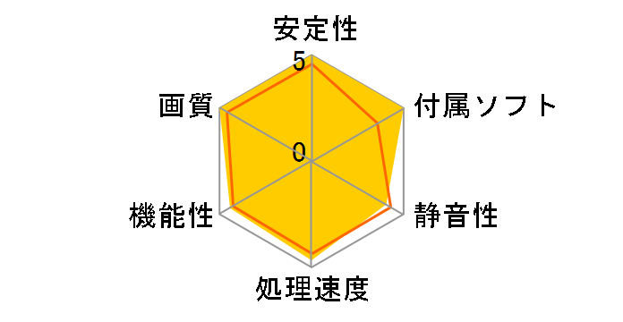 TURBO-GTX1070TI-8G [PCIExp 8GB]�̃��[�U�[���r���[